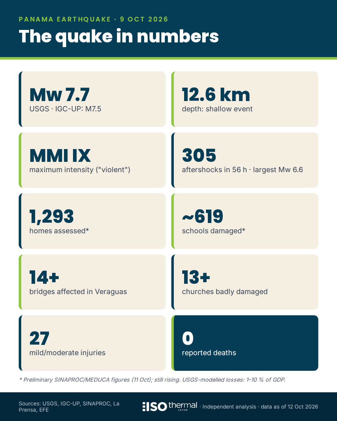 Infographic: the Panama earthquake in numbers
