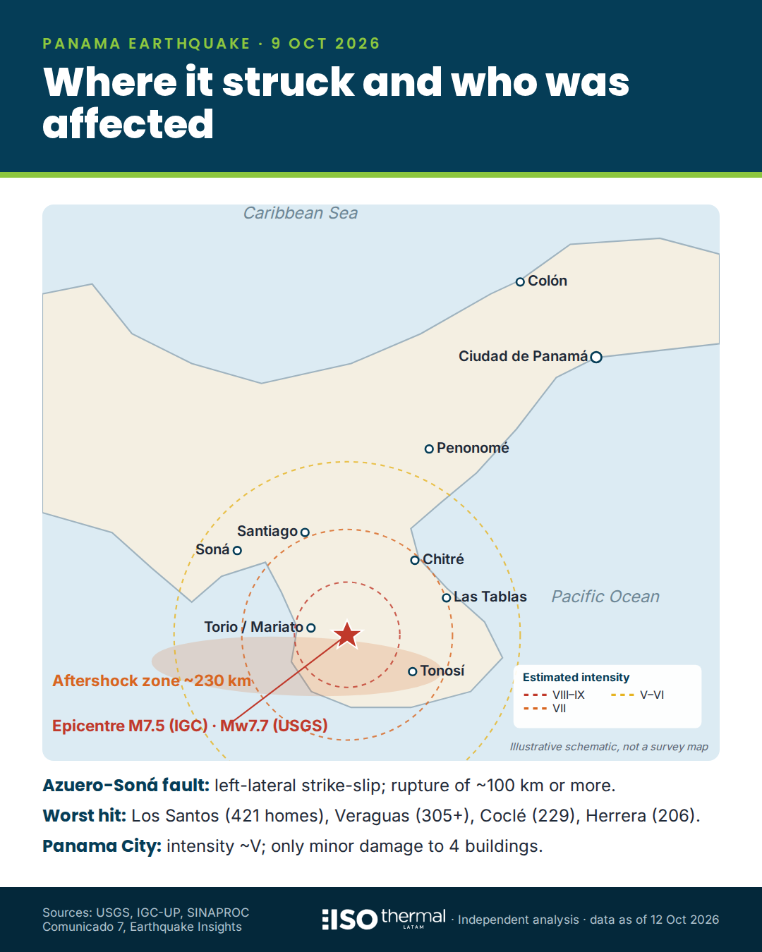 Infographic: schematic map of the Azuero epicentre and aftershock zone