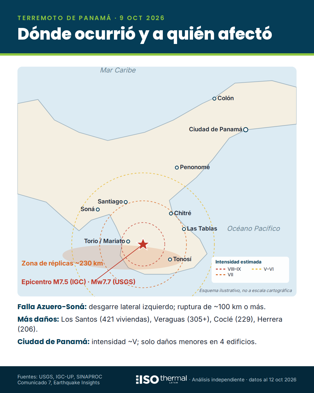 Infografía: mapa esquemático del epicentro en Azuero y la zona de réplicas