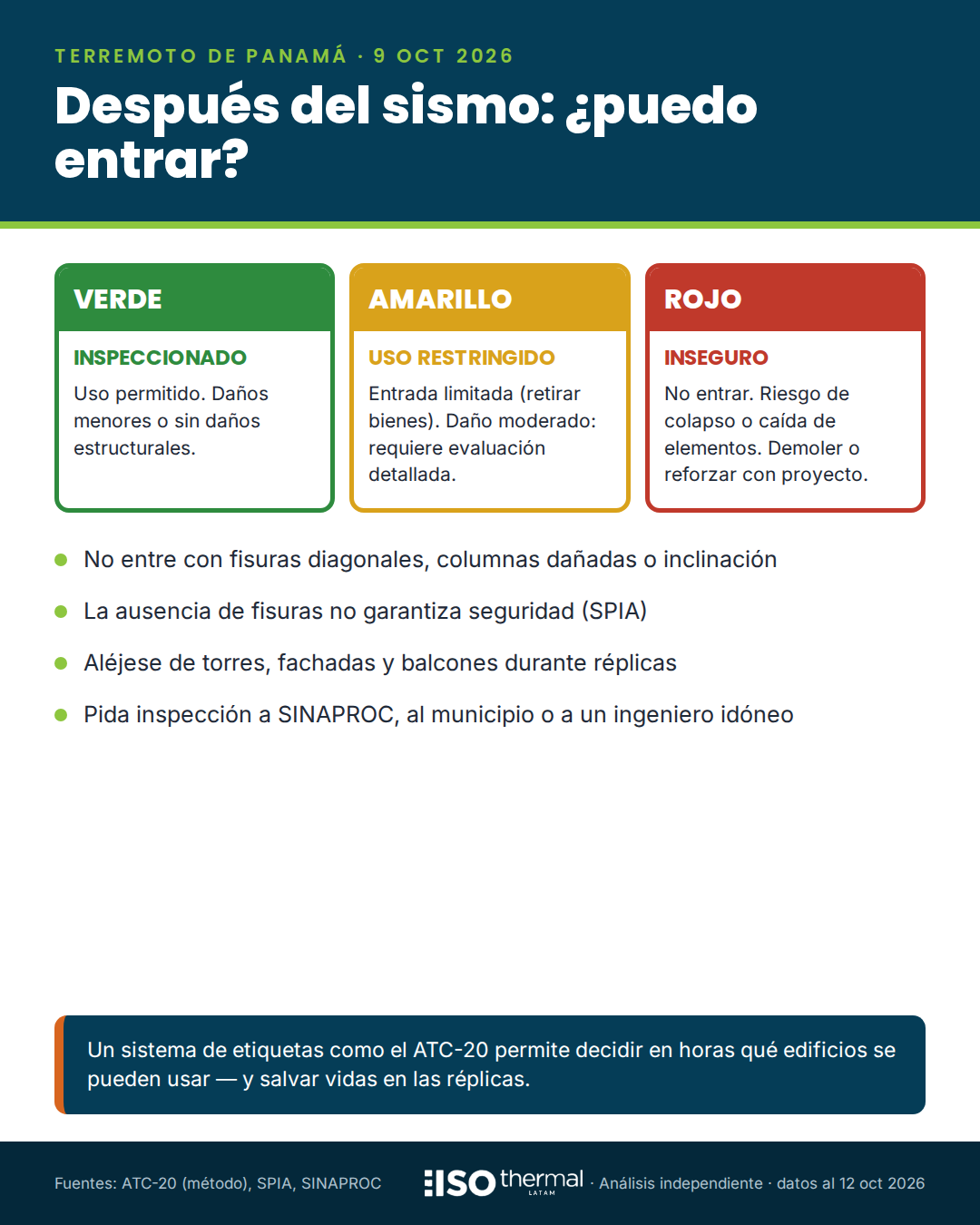 Infografía: etiquetas de inspección post-sismo verde, amarilla y roja
