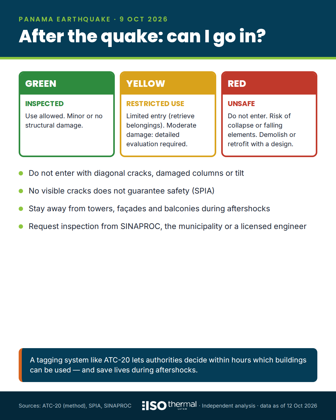 Infographic: green, yellow and red post-earthquake inspection tags