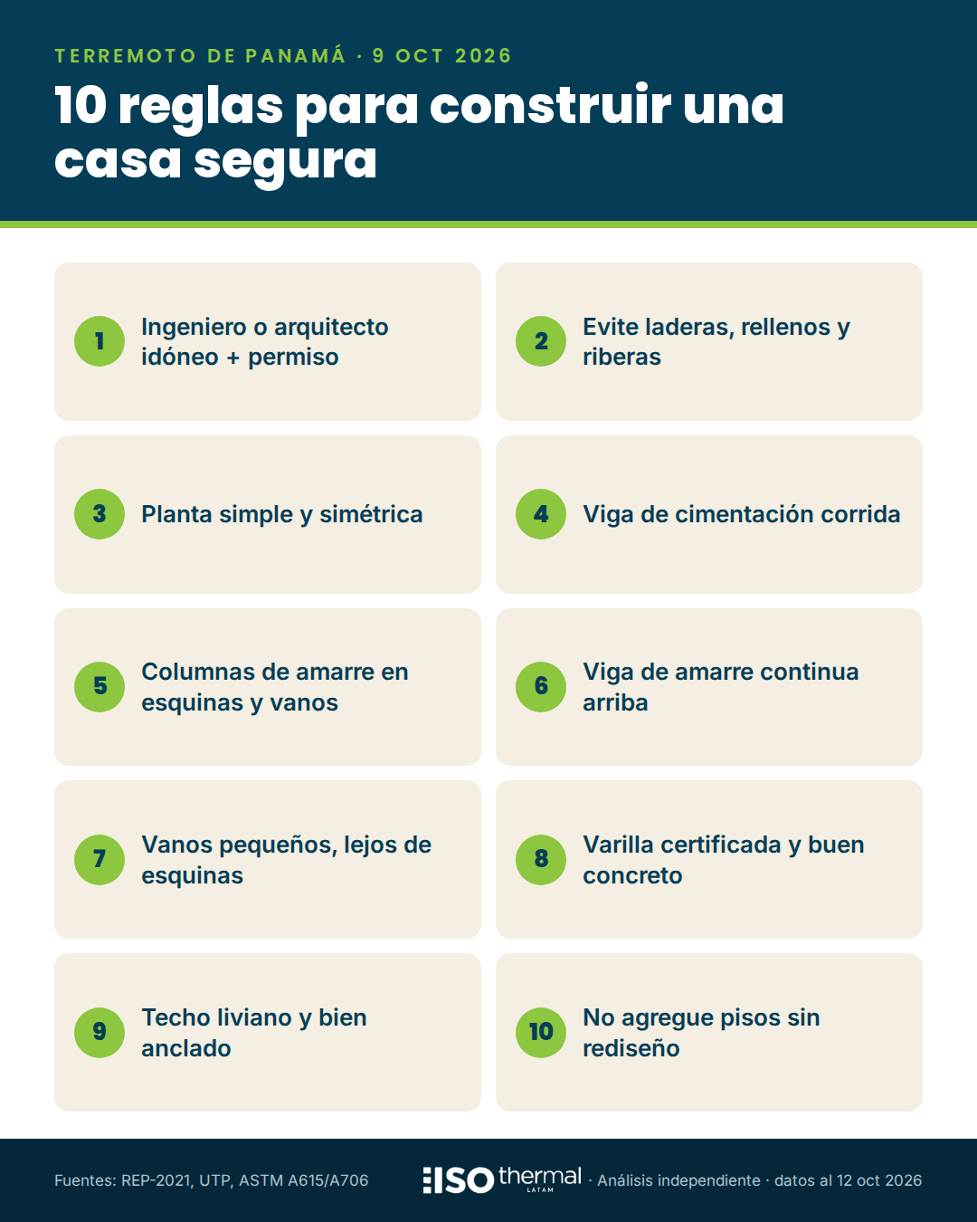 Infografía: lista de verificación de 10 reglas para una casa sismorresistente