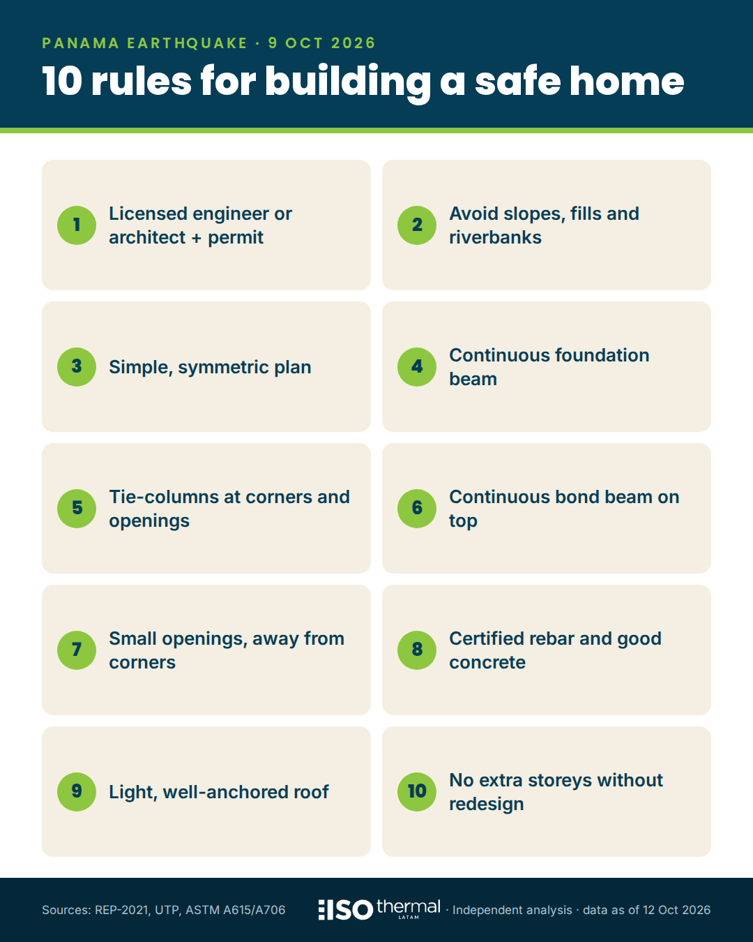 Infographic: 10-rule checklist for an earthquake-resistant house