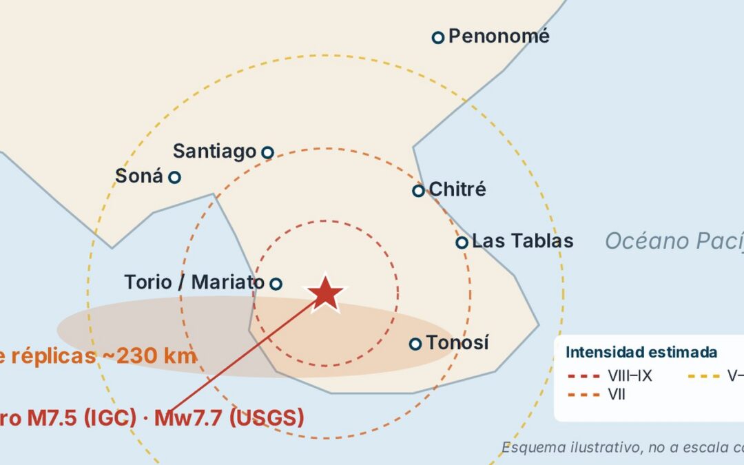 Terremoto de Panamá 2026: qué pasó, por qué y cómo construir para el próximo sismo